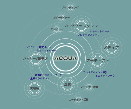 ACQUA @\֘AC[W